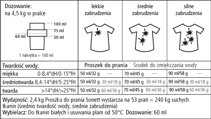 Proszek do prania Tabela dozowania