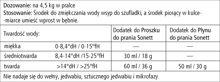 Środek do zmiękczania wody Tabela dozowania